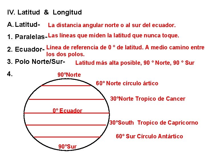 IV. Latitud & Longitud A. Latitud- La distancia angular norte o al sur del