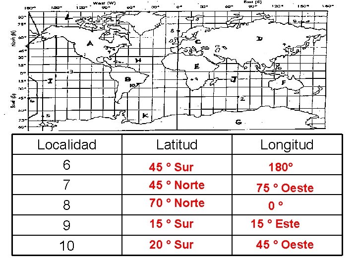 Localidad 6 7 8 9 10 Latitud 45 ° Sur 45 ° Norte 70