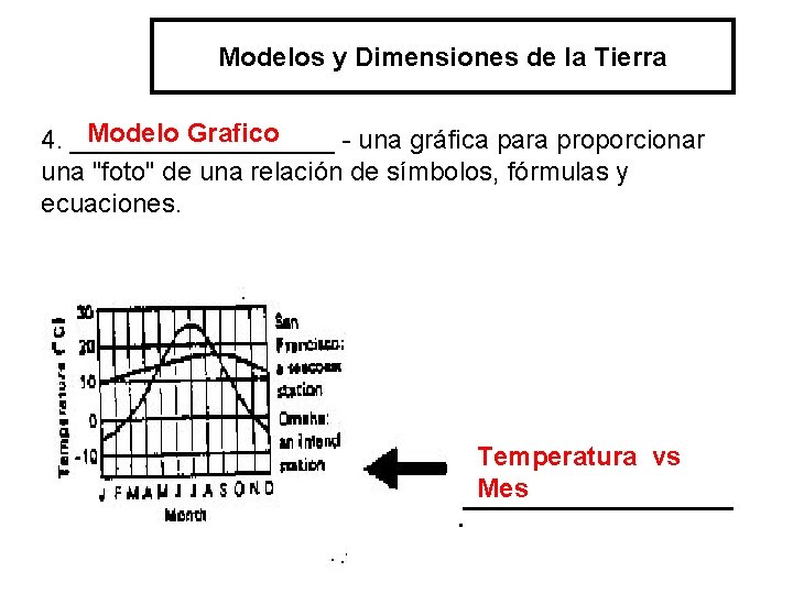 Modelos y Dimensiones de la Tierra Modelo Grafico 4. _________ - una gráfica para
