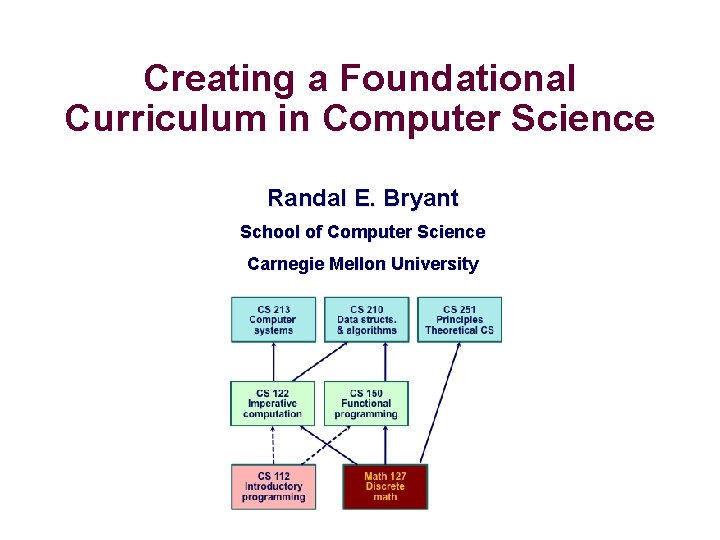 Fundanment Computer Science Creating a Foundational Curriculum in Computer Science Randal