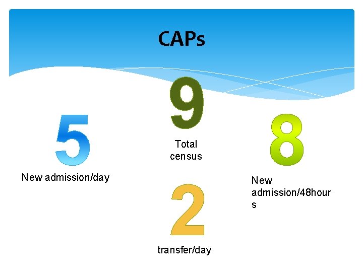 CAPs 9 Total census New admission/day 2 transfer/day New admission/48 hour s 