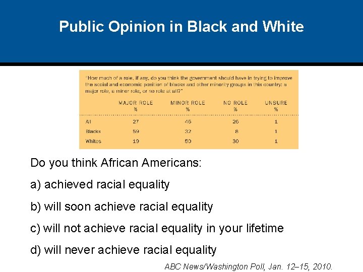 Public Opinion in Black and White Do you think African Americans: a) achieved racial