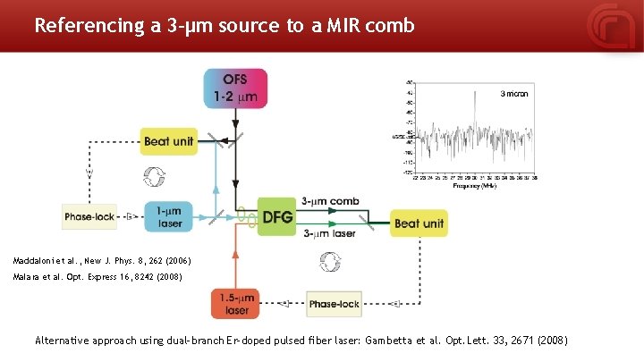 Referencing a 3 -μm source to a MIR comb Maddaloni et al. , New