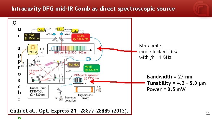 Intracavity DFG mid-IR Comb as direct spectroscopic source O u r a p p