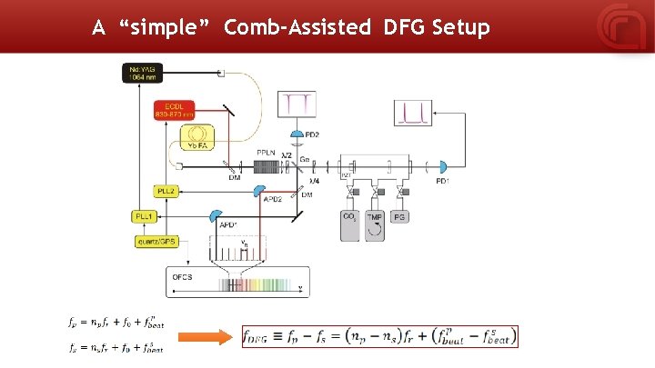 A “simple” Comb-Assisted DFG Setup 
