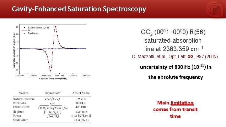 Cavity-Enhanced Saturation Spectroscopy CO 2 (0001− 0000) R(56) saturated-absorption line at 2383. 359 cm−