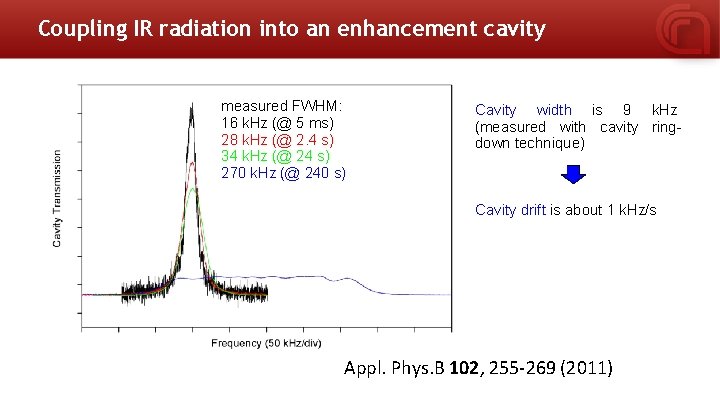 Coupling IR radiation into an enhancement cavity measured FWHM: 16 k. Hz (@ 5