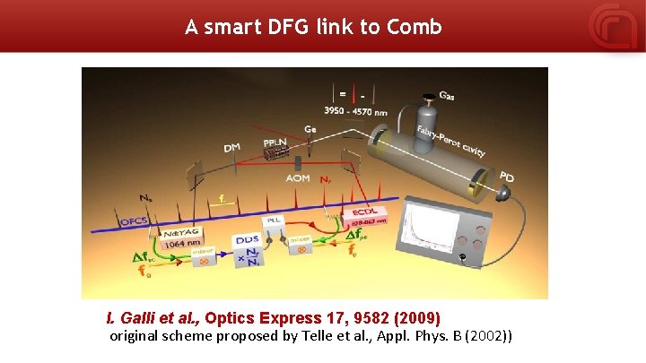 A smart DFG link to Comb I. Galli et al. , Optics Express 17,