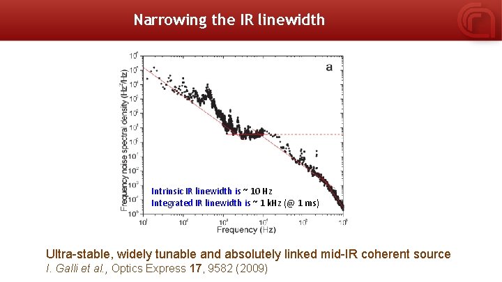 Narrowing the IR linewidth Intrinsic IR linewidth is ~ 10 Hz Integrated IR linewidth