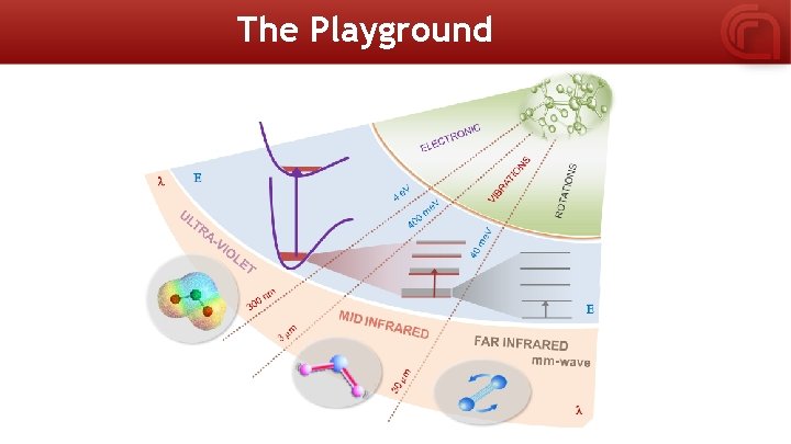The Playground Relatore: Nome relatore Evento: Nome evento 