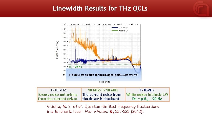 Linewidth Results for THz QCLs are suitable for metrological grade experiments! f<10 k. HZ: