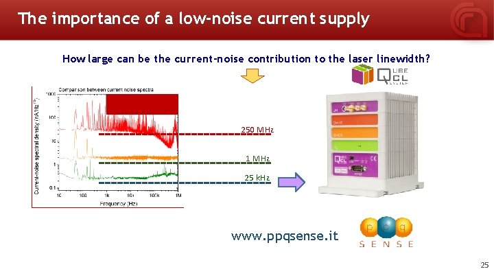 The importance of a low-noise current supply How large can be the current-noise contribution
