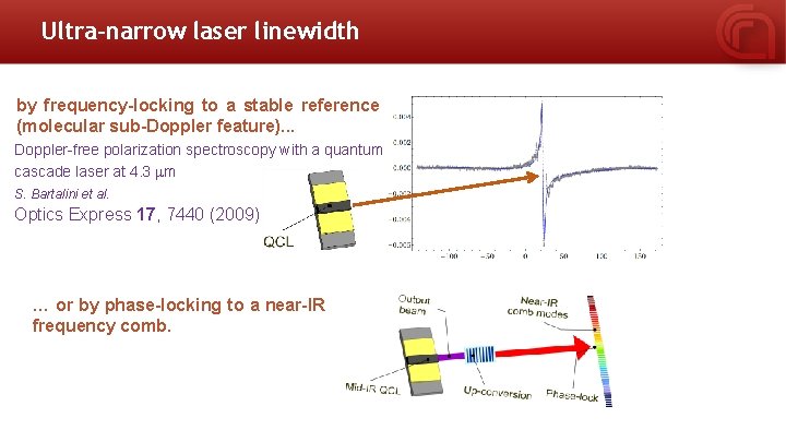 Ultra-narrow laser linewidth by frequency-locking to a stable reference (molecular sub-Doppler feature). . .