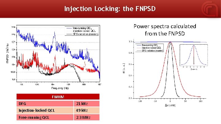 Injection Locking: the FNPSD Power spectra calculated from the FNPSD FWHM DFG 21 k.