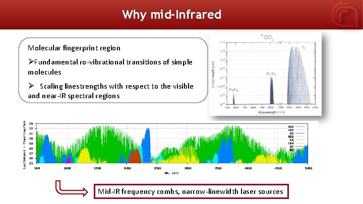 Why mid-Infrared Molecular fingerprint region ØFundamental ro-vibrational transitions of simple molecules Ø Scaling linestrengths