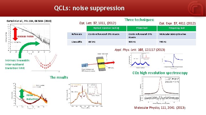 QCLs: noise suppression Bartalini et al. , PRL 104, 083904 (2010) Opt. Lett. 37,