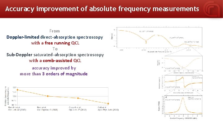 Accuracy improvement of absolute frequency measurements From Doppler-limited direct-absorption spectroscopy with a free running