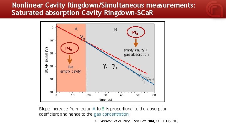 Nonlinear Cavity Ringdown/Simultaneous measurements: Saturated absorption Cavity Ringdown-SCa. R A g B C I>IS