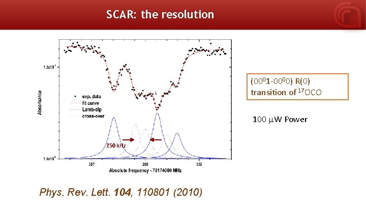 SCAR: the resolution (0001 -0000) R(0) transition of 17 OCO 100 m. W Power