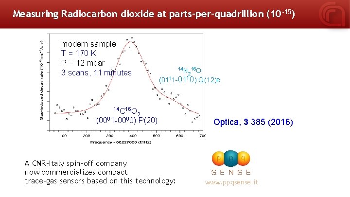 Measuring Radiocarbon dioxide at parts-per-quadrillion (10 -15) modern sample T = 170 K P