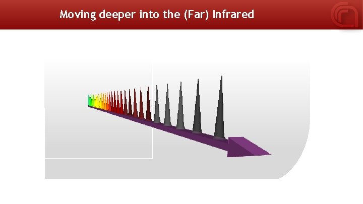 Moving deeper into the (Far) Infrared 