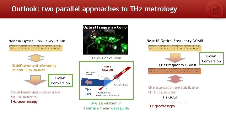 Outlook: two parallel approaches to THz metrology Optical Frequency Comb Near-IR Optical Frequency COMB
