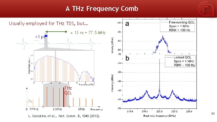 A THz Frequency Comb Usually employed for THz TDS, but… <1 ps ≈ 13