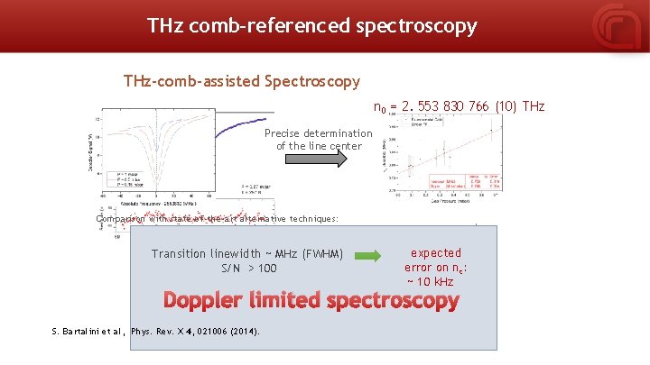 THz comb-referenced spectroscopy THz-comb-assisted Spectroscopy n 0 = 2. 553 830 766 (10) THz
