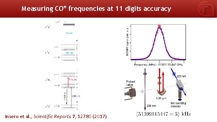 Measuring CO* frequencies at 11 digits accuracy Insero et al. , Scientific Reports 7,