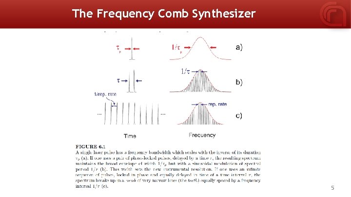 The Frequency Comb Synthesizer 5 