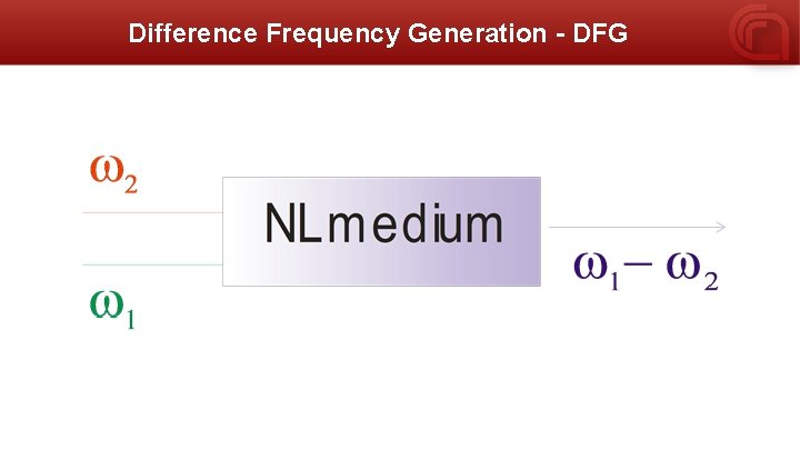 Difference Frequency Generation - DFG 