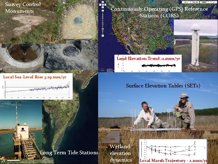 Survey Control Monuments Continuously Operating (GPS) Reference Stations (CORS) CORS/SETs/Tide Stations /Benchmarks Land Elevation Survey Control Monuments Continuously Operating (GPS) Reference Stations (CORS) CORS/SETs/Tide Stations /Benchmarks Land Elevation