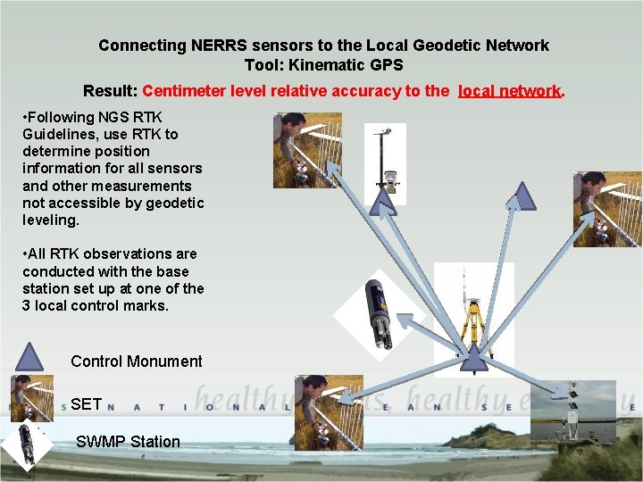 Connecting NERRS sensors to the Local Geodetic Network Tool: Kinematic GPS Result: Centimeter level Connecting NERRS sensors to the Local Geodetic Network Tool: Kinematic GPS Result: Centimeter level