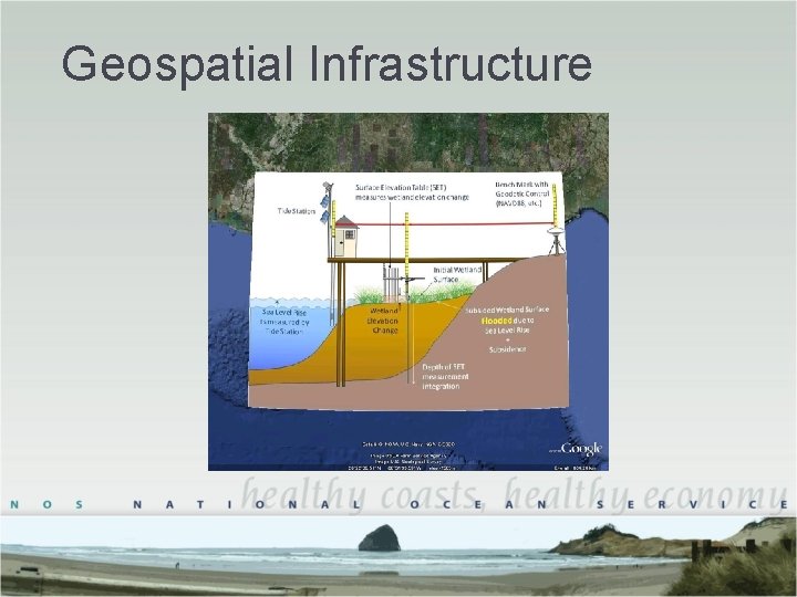 Geospatial Infrastructure Geospatial Infrastructure