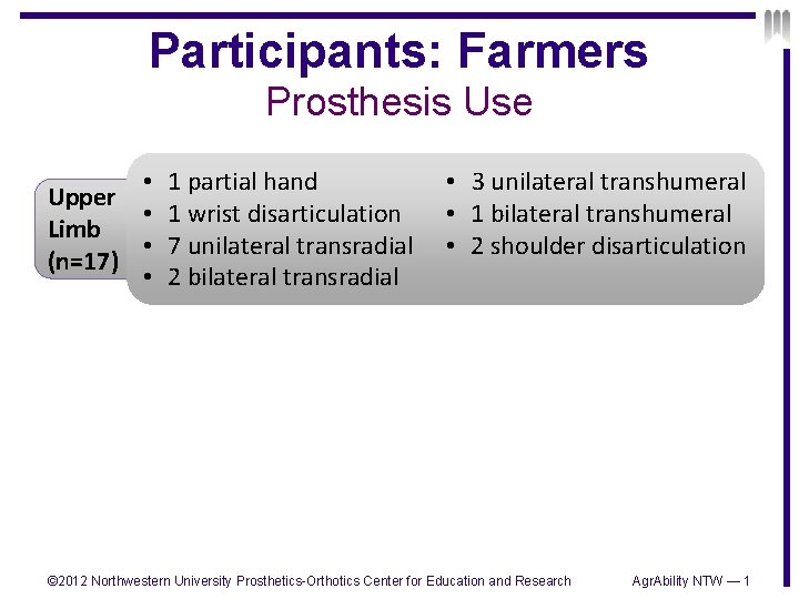 Participants: Farmers Prosthesis Use • Upper • Limb • (n=17) • 1 partial hand