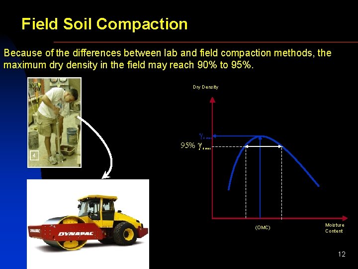 Field Soil Compaction Because of the differences between lab and field compaction methods, the