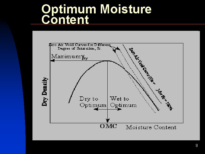 Optimum Moisture Content 8 Optimum Moisture Content 8