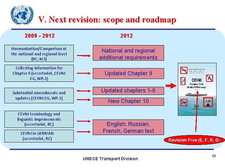 V. Next revision: scope and roadmap 2009 - 2012 Harmonization/Comparison at the national and