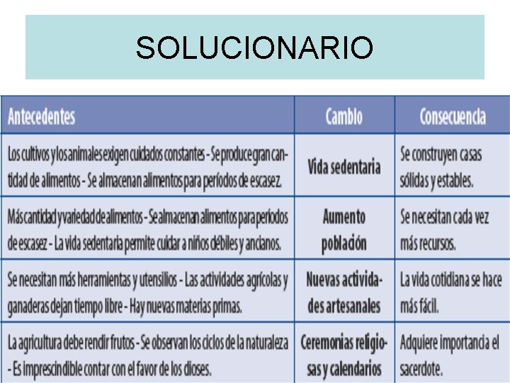 SOLUCIONARIO 