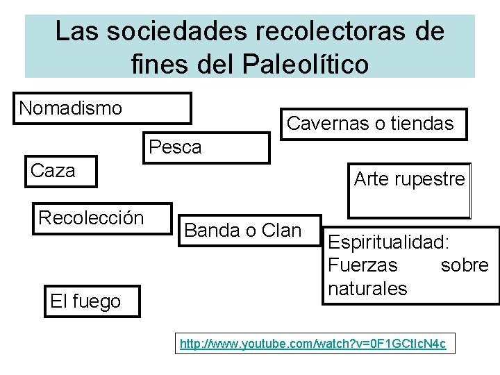 Las sociedades recolectoras de fines del Paleolítico Nomadismo Cavernas o tiendas Pesca Caza Recolección