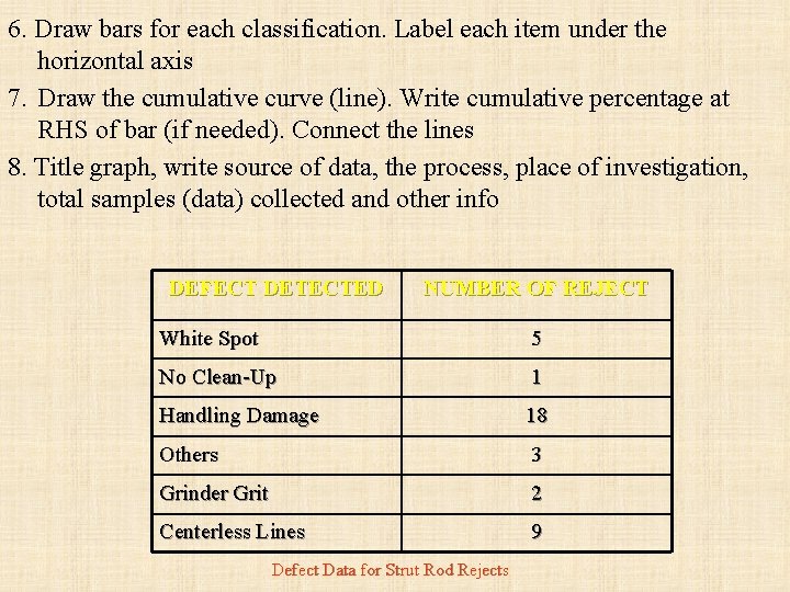 6. Draw bars for each classification. Label each item under the horizontal axis 7.