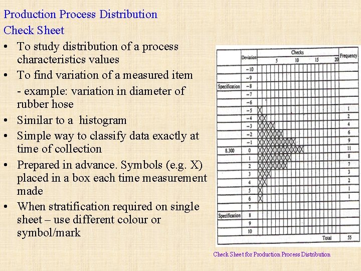 Production Process Distribution Check Sheet • To study distribution of a process characteristics values