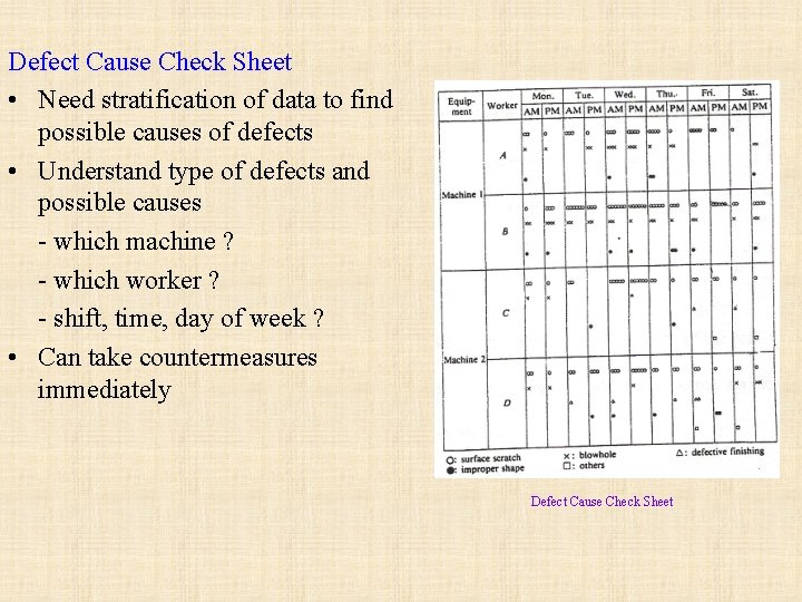 Defect Cause Check Sheet • Need stratification of data to find possible causes of