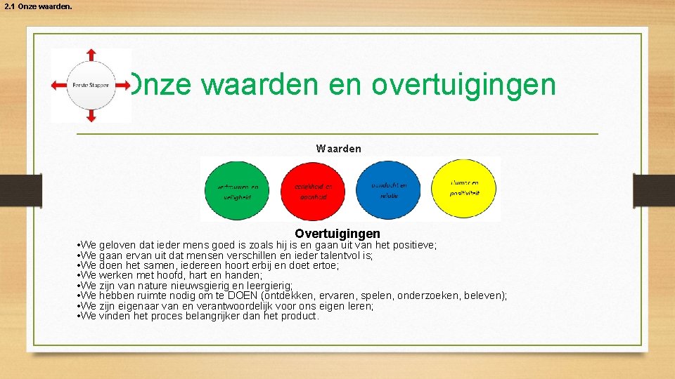 2. 1 Onze waarden en overtuigingen Waarden Overtuigingen • We geloven dat ieder mens