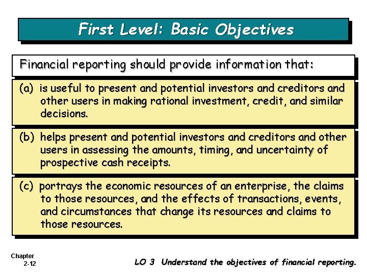 First Level: Basic Objectives Financial reporting should provide information that: (a) is useful to