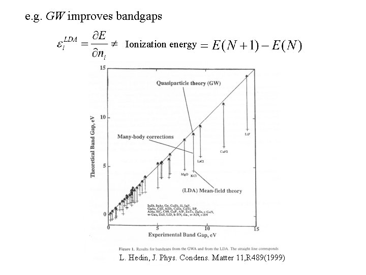 e. g. GW improves bandgaps Ionization energy L. Hedin, J. Phys. Condens. Matter 11,