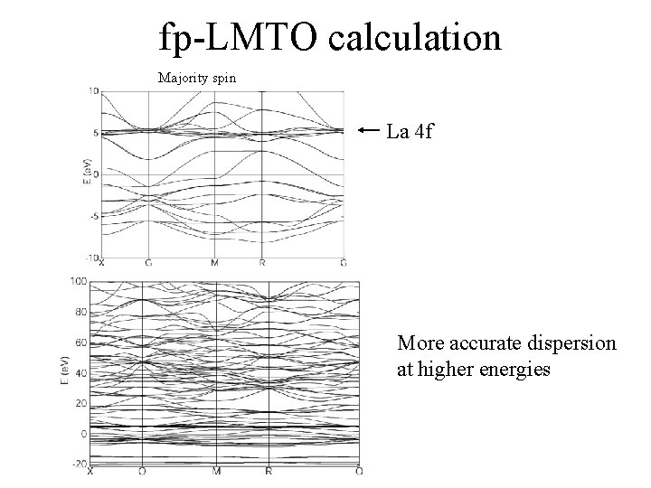 fp-LMTO calculation Majority spin La 4 f More accurate dispersion at higher energies 