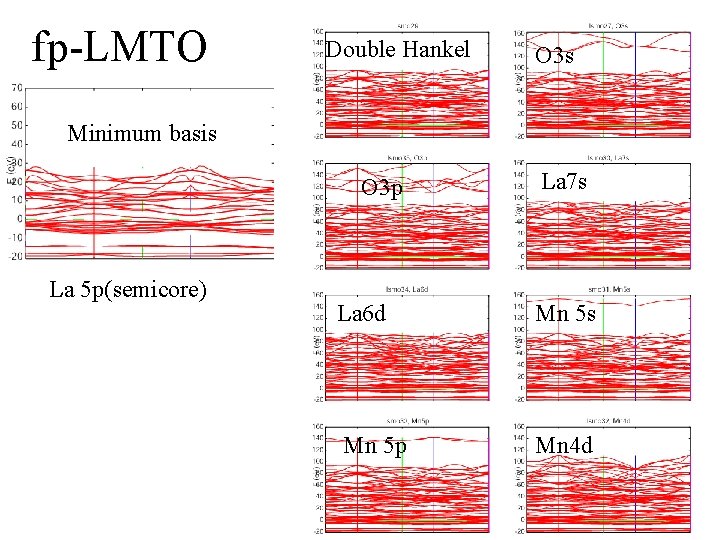 fp-LMTO Double Hankel O 3 s Minimum basis O 3 p La 5 p(semicore)