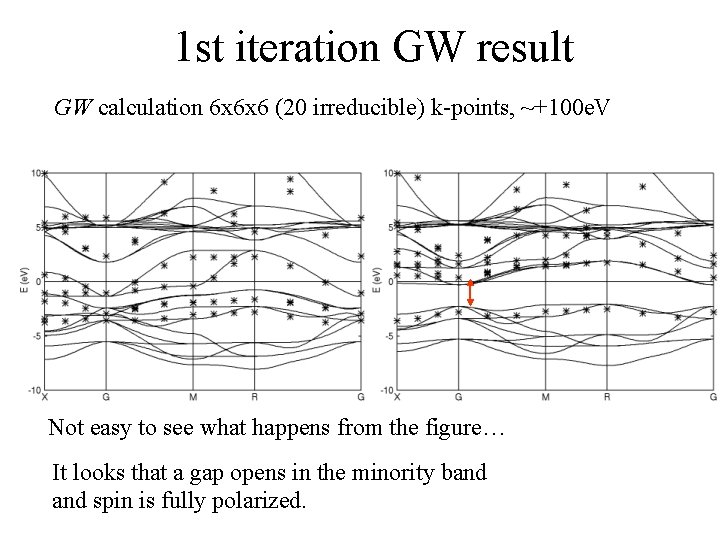 1 st iteration GW result GW calculation 6 x 6 x 6 (20 irreducible)