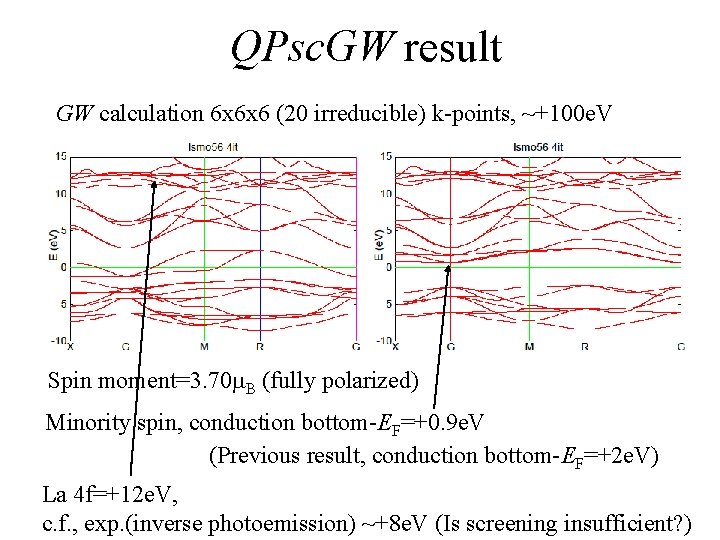 QPsc. GW result GW calculation 6 x 6 x 6 (20 irreducible) k-points, ~+100